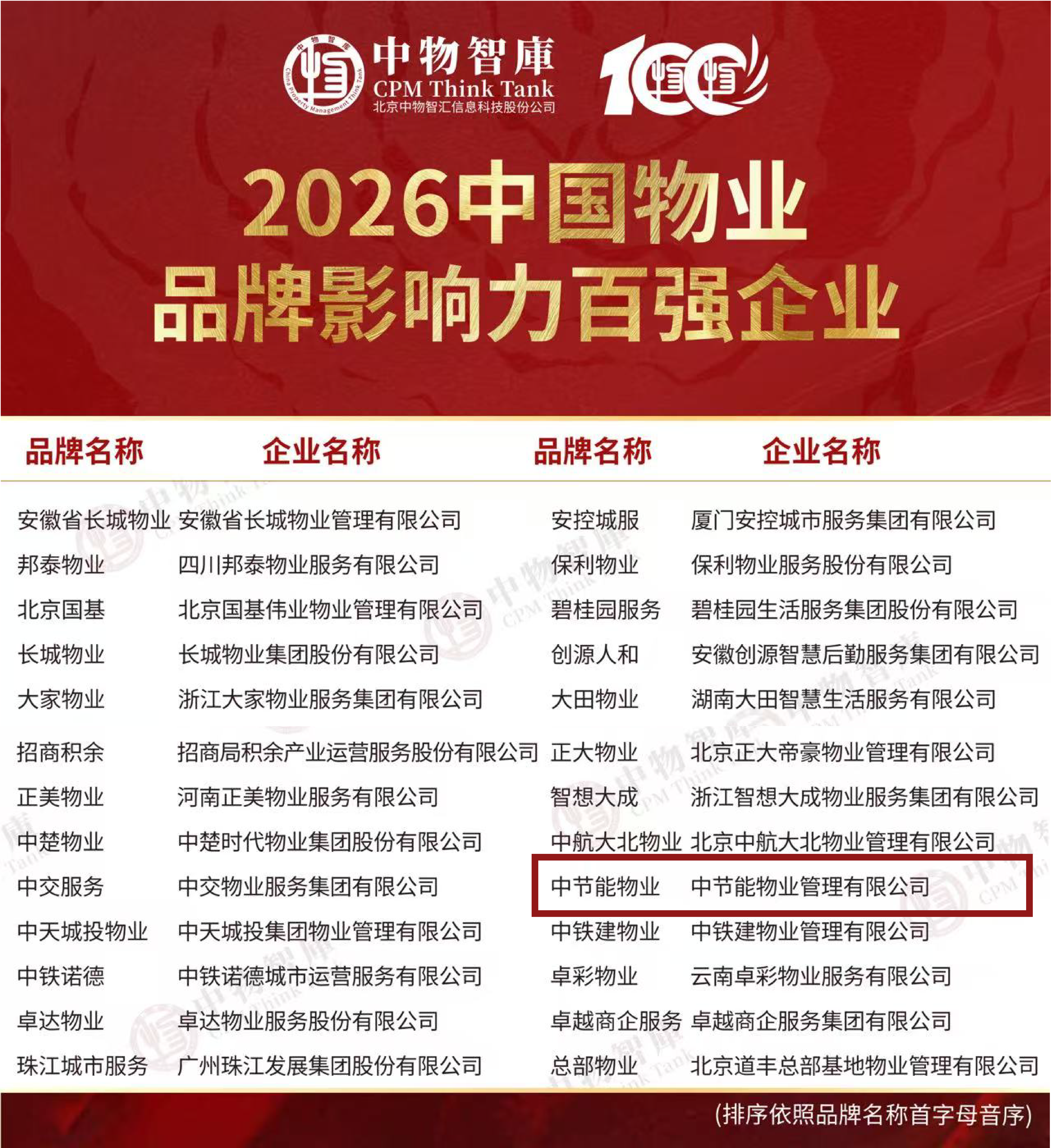 影响力百强.png
